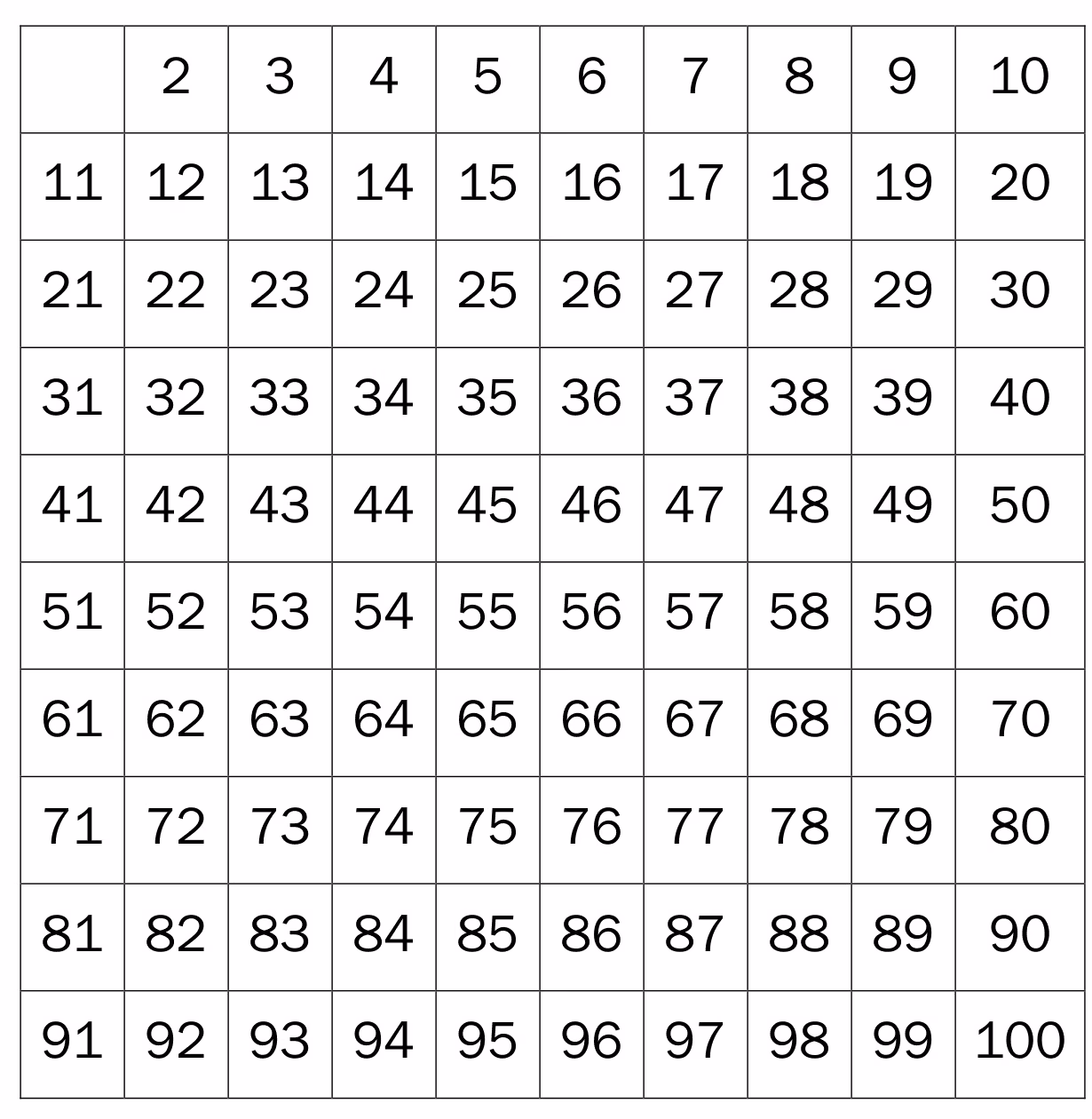 Rutenett med alle hele tall fra og med 2 til og med 100