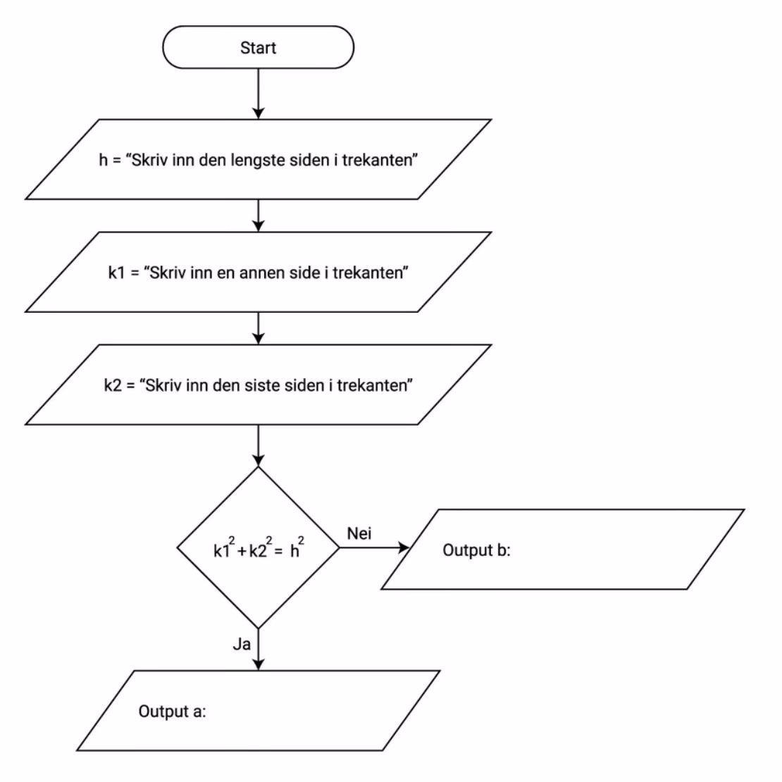 Flytskjema der h, k1 og k2 leses inn som sidene i en trekant. Er k1 i andre pluss k2 i andre lik h i andre, gis output a, ellers output b