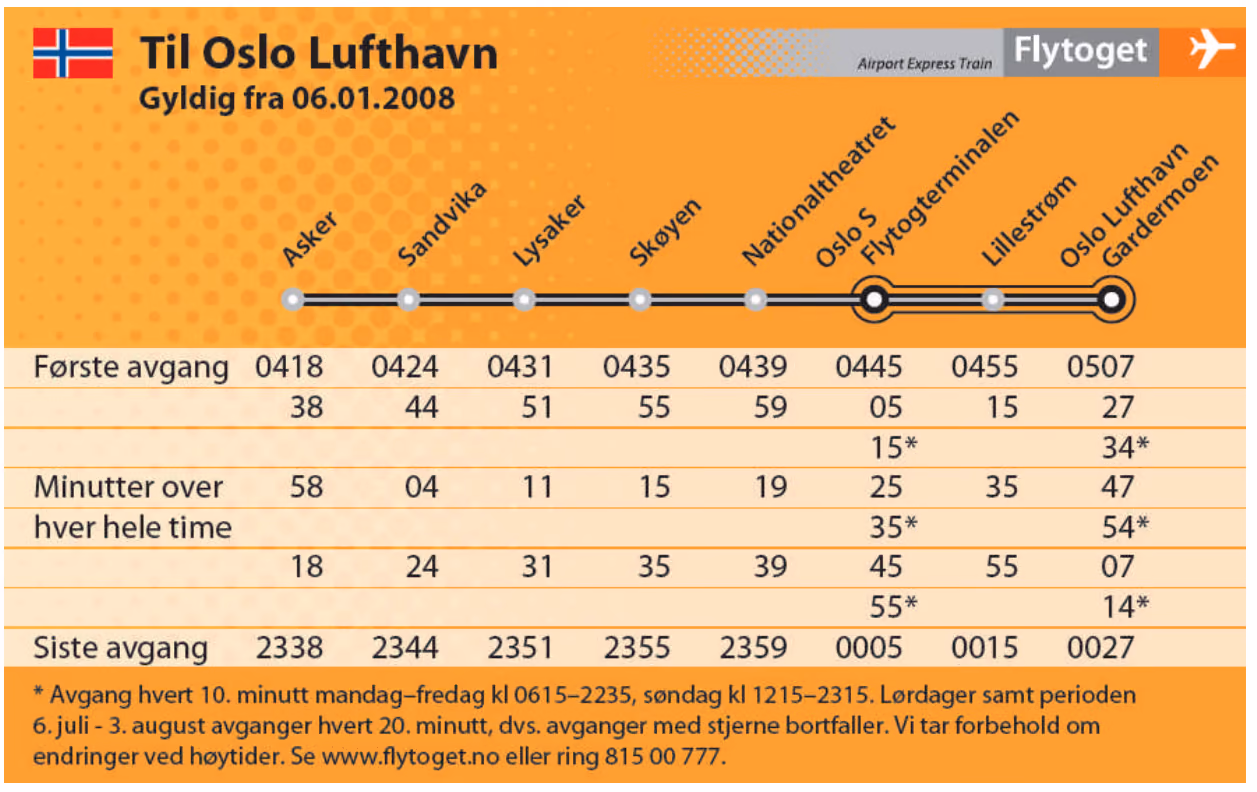 Rutetabell for Flytoget til Oslo Lufthavn, gyldig fra 06.01.2008, med første avgang, minutter over hver hele time og siste avgang for stasjonene Asker, Sandvika, Lysaker, Skøyen, Nationaltheatret, Oslo S, Flytogterminalen, Lillestrøm og Oslo Lufthavn Gardermoen