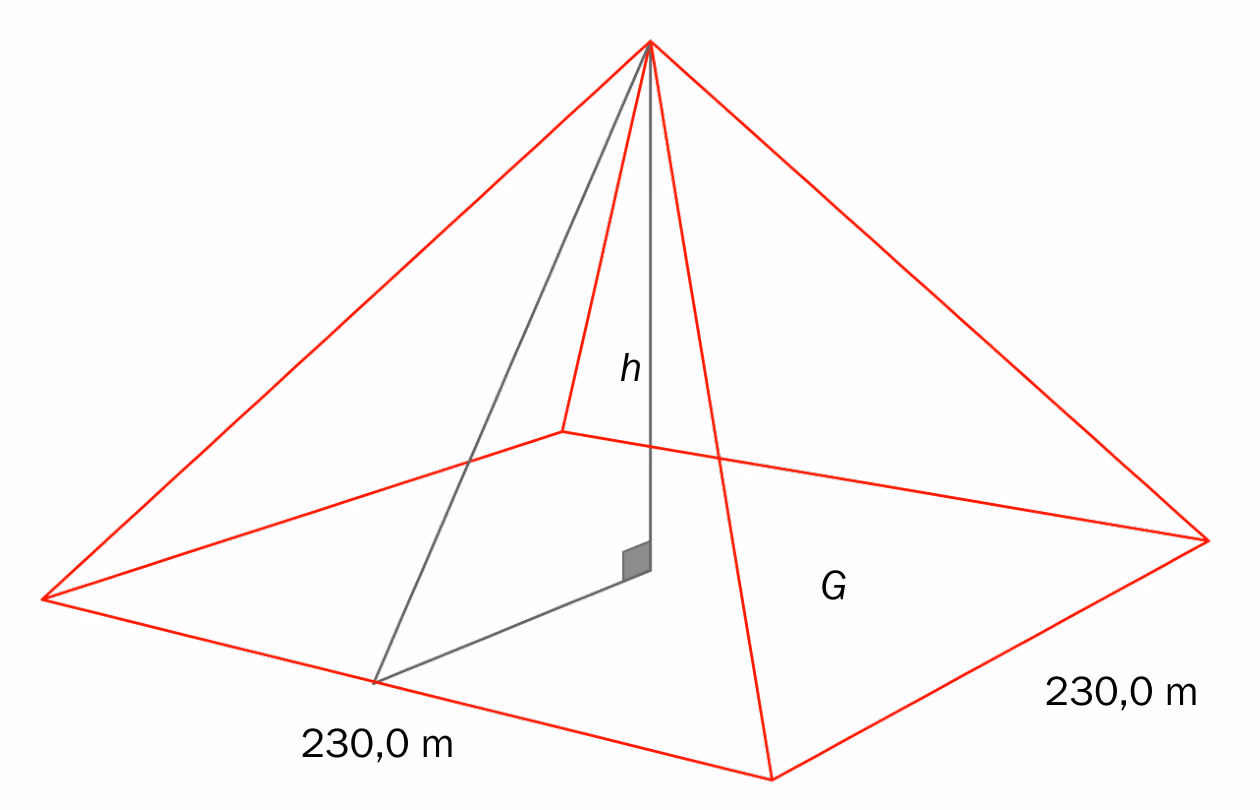 Skisse av en pyramide med kvadratisk grunnflate G. Sidene i grunnflaten er 230,0 m, og høyden fra toppen ned til midten av grunnflaten er kalt h