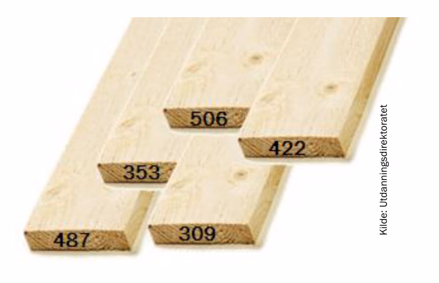 Fem planker merket med 506, 422, 353, 309 og 487 centimeter