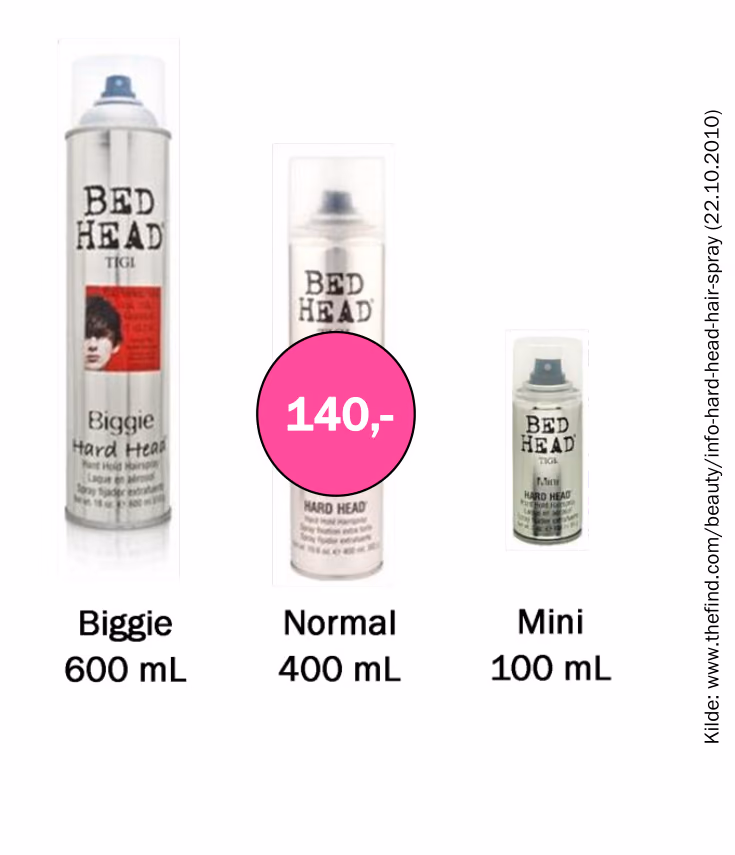 Hårspray i størrelsene Biggie 600 mL, Normal 400 mL og Mini 100 mL. Normal koster 140 kroner