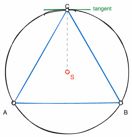 Illustrasjon: Den likesidete trekanten ABC med omskrevet sirkel med sentrum S og tangent i C