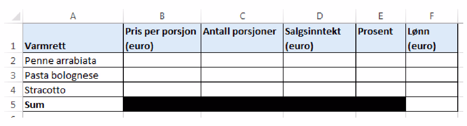 Oppsett av regnearket