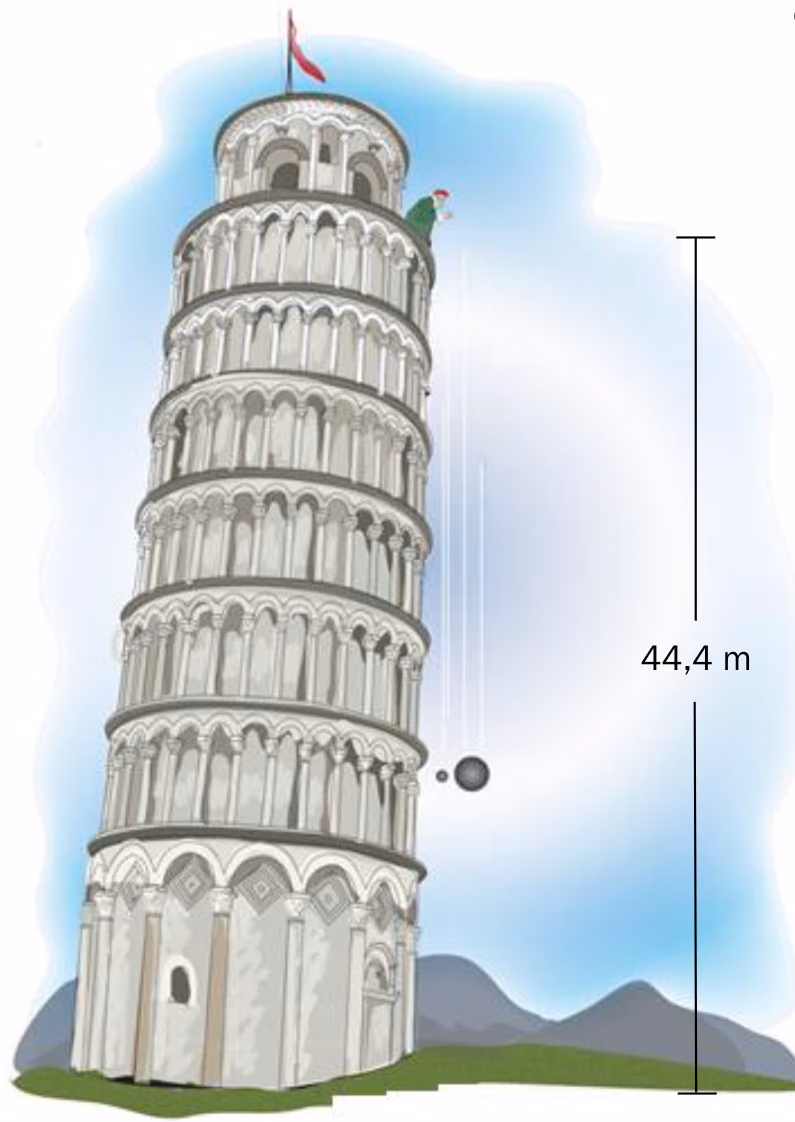 Det skjeve tårn i Pisa med fallhøyden 44{,}4 m markert