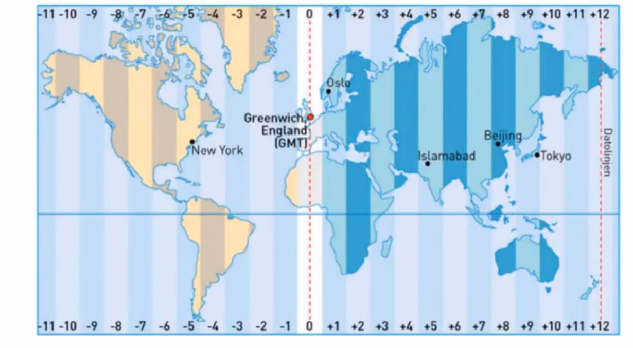 Verdenskart med tidssoner nummerert fra −11 til +12. Oslo ligger i sonen +1 og New York i sonen −5