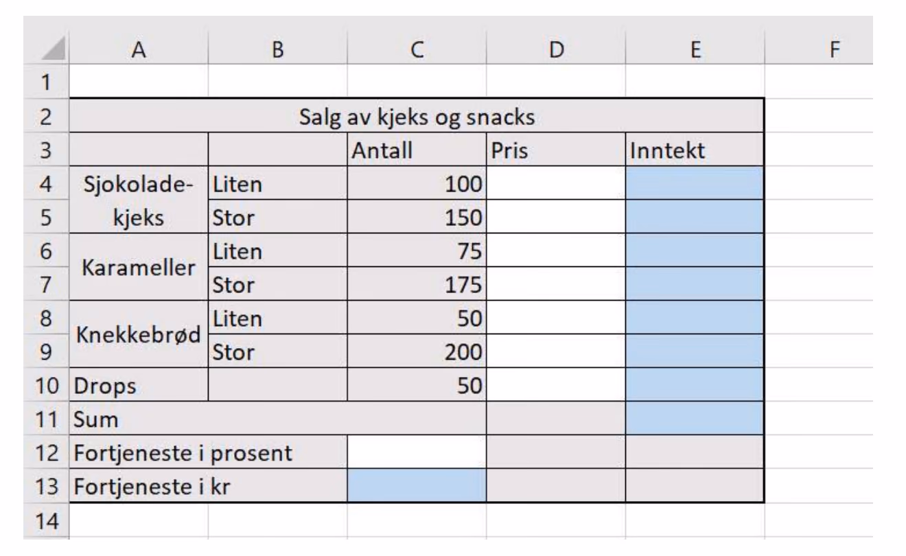 Regneark med overskriften Salg av kjeks og snacks og kolonnene Antall, Pris og Inntekt. Antall er 100 og 150 for sjokoladekjeks, 75 og 175 for karameller, 50 og 200 for knekkebrød og 50 for drops. Nederst står radene Sum, Fortjeneste i prosent og Fortjeneste i kr