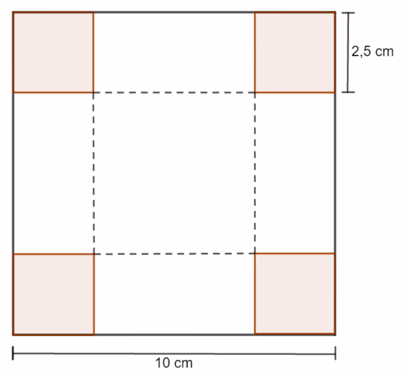 Kvadrat med sidelengde 10 cm der de fire hjørnekvadratene med sidelengde 2,5 cm er markert. De prikkete brettelinjene går mellom hjørnekvadratene