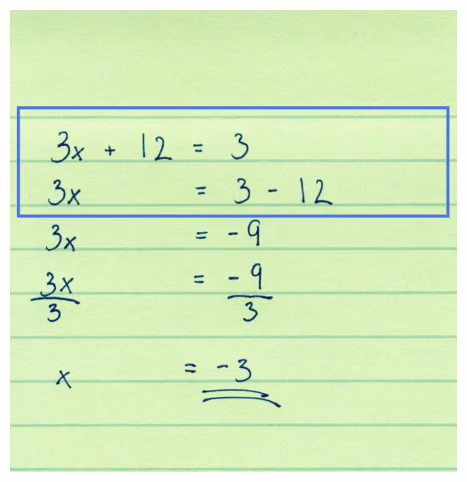 Håndskrevet utregning på et grønt ark. I en blå ramme står linjene 3x + 12 = 3 og 3x = 3 - 12. Under rammen følger 3x = -9, \frac{3x}{3} = \frac{-9}{3} og x = -3