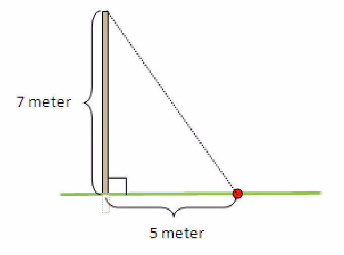 Stolpe på 7 meter med tau til et festepunkt 5 meter fra stolpen