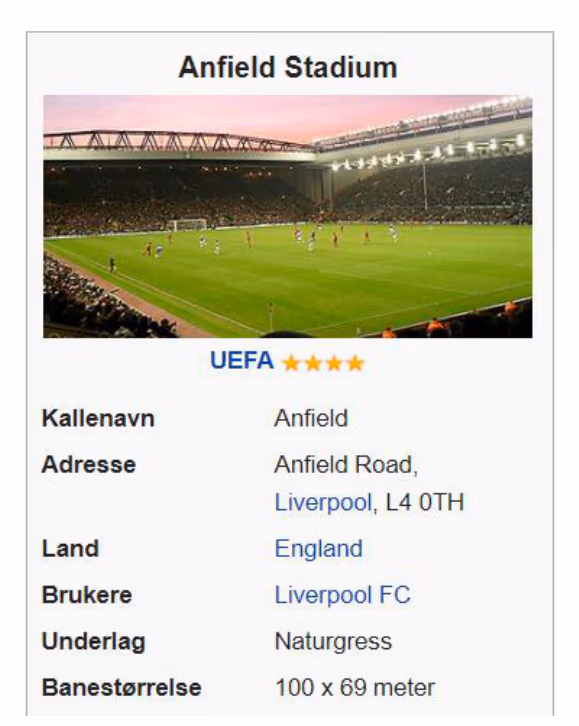 Faktaboks om Anfield Stadium med banestørrelse 100 x 69 meter