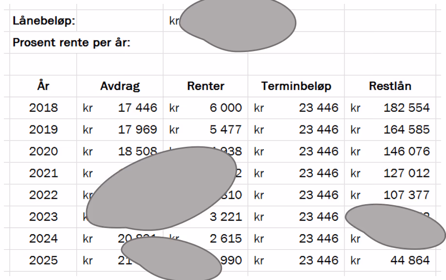 Tilbakebetalingsplan for 2018–2025 med avdrag, renter, terminbeløp 23 446 kr og restlån, der noen tall er dekket av flekker