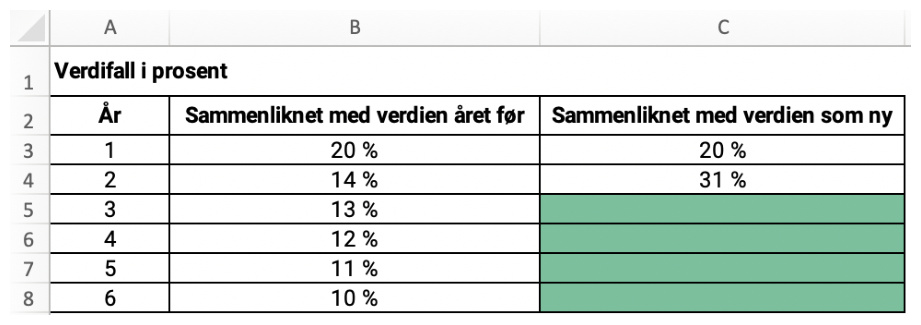 Regneark med verdifall i prosent