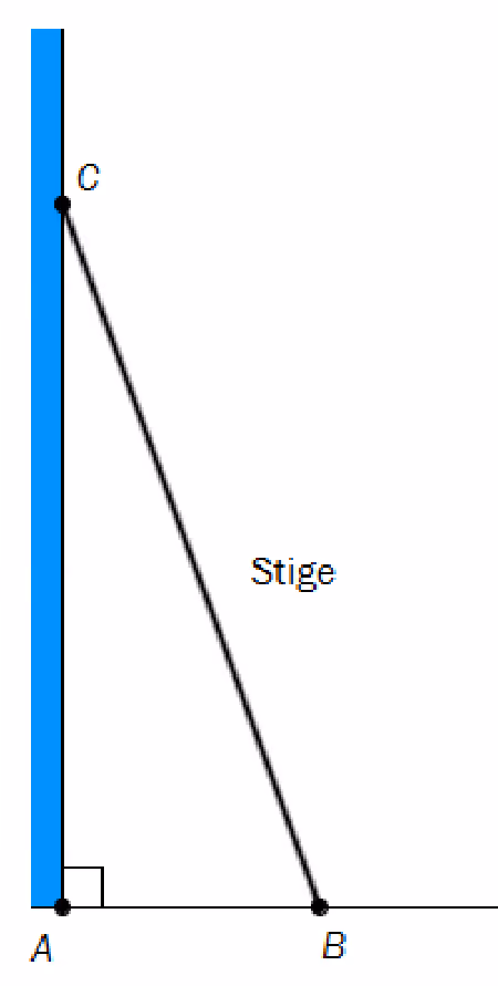 Stige som står mot en vegg, med A ved foten av veggen, B ved foten av stigen og C der stigen når veggen