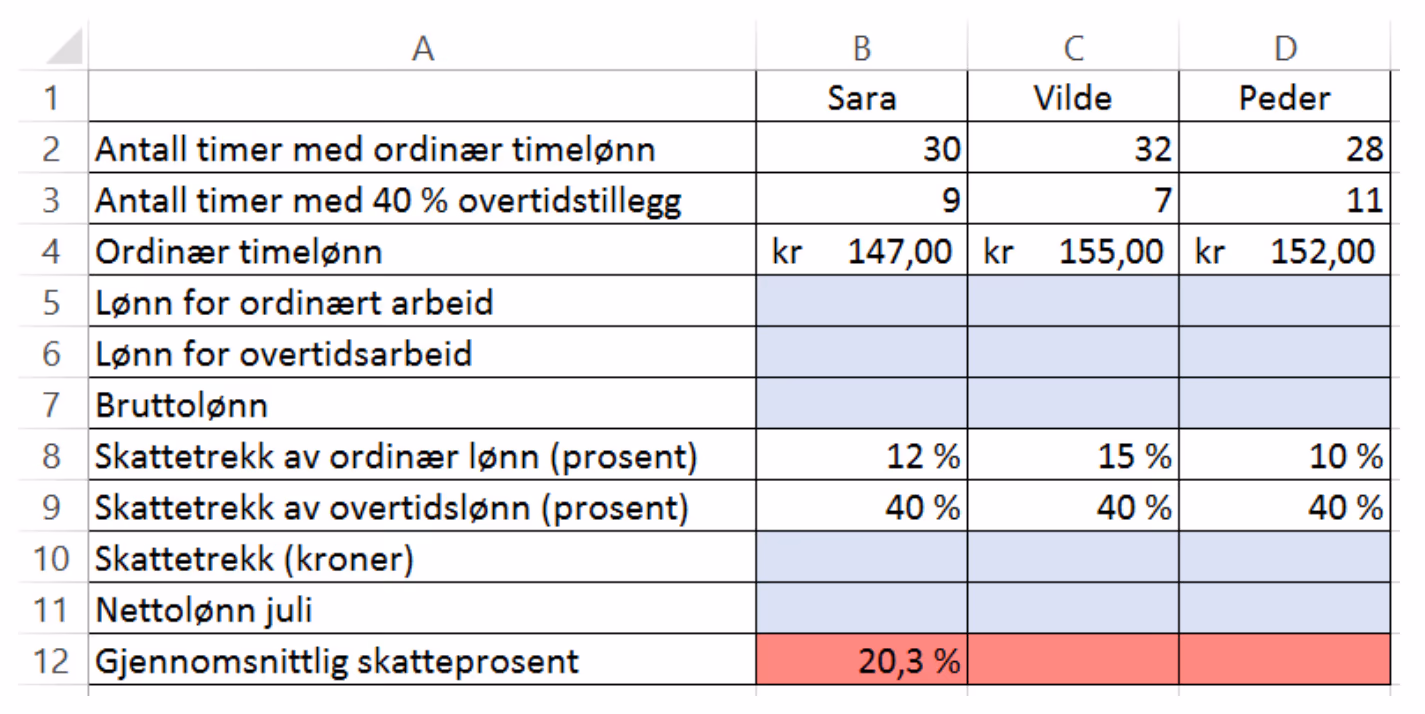 Regneark med antall timer, timelønn og skatteprosent for Sara, Vilde og Peder, med blå celler for formler og røde celler for gjennomsnittlig skatteprosent