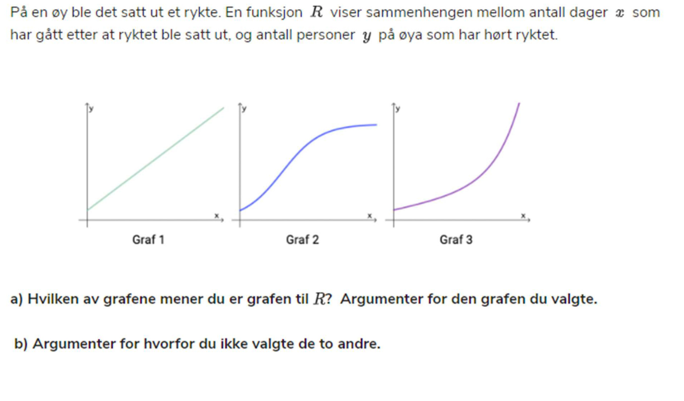 Tre grafer: Graf 1 er en lineær graf, Graf 2 er en S-formet (logistisk) graf, og Graf 3 er en eksponentielt voksende graf