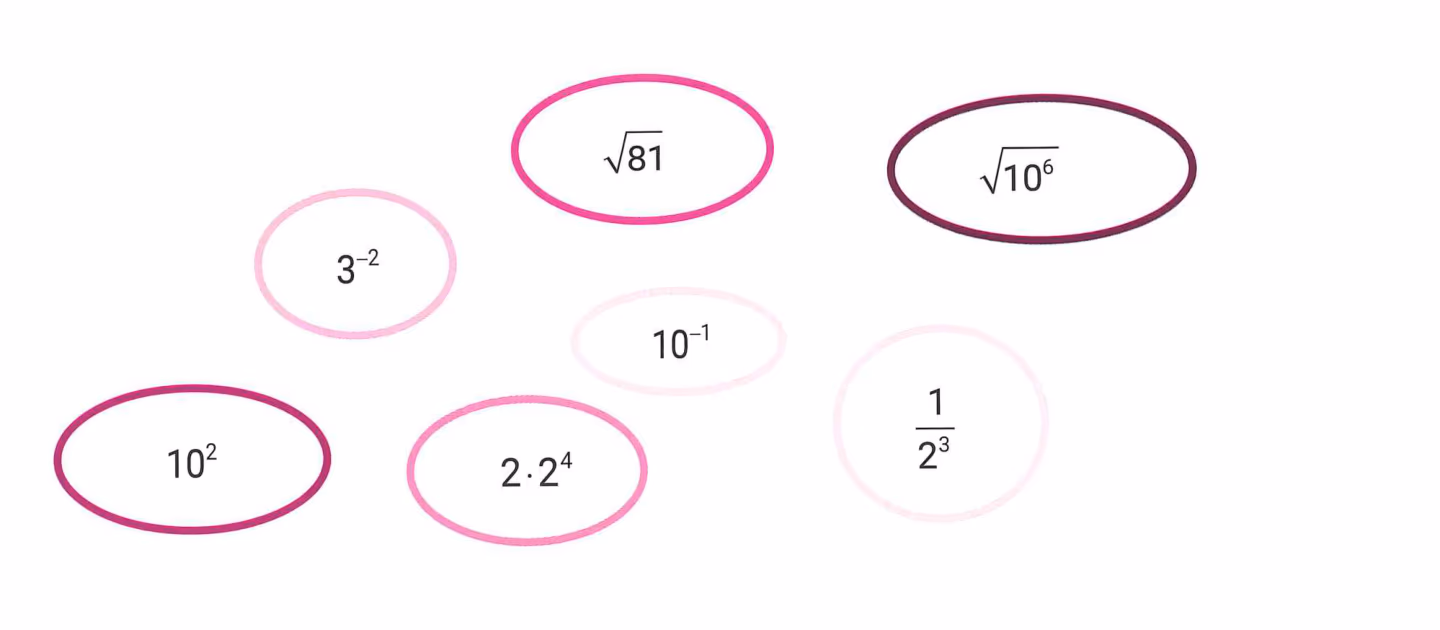 Sju tall i bobler: \sqrt{81}, \sqrt{10^6}, 3^{-2}, 10^{-1}, 10^2, 2 \cdot 2^4, \frac{1}{2^3}