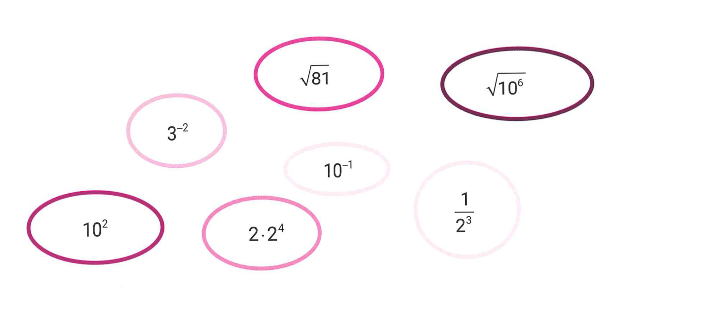 Sju tall i bobler: \sqrt{81}, \sqrt{10^6}, 3^{-2}, 10^{-1}, 10^2, 2 \cdot 2^4, \frac{1}{2^3}