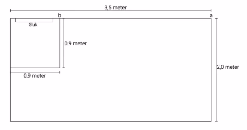 Badegulv på 3,5 m × 2,0 m med dusjsone på 0,9 m × 0,9 m i hjørnet ved sluket, og punktene a og b