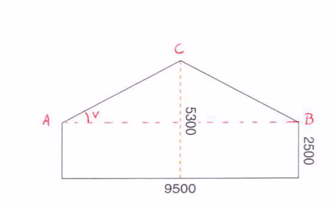 Gavlvegg med bredde 9500 mm, veggkant 2500 mm og høyde 5300 mm opp til mønet C. Takvinkelen v er markert ved A.