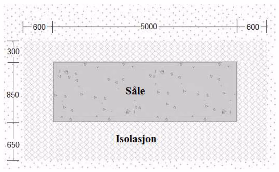 Fugleperspektiv av sålen med isolasjon rundt, mål i mm