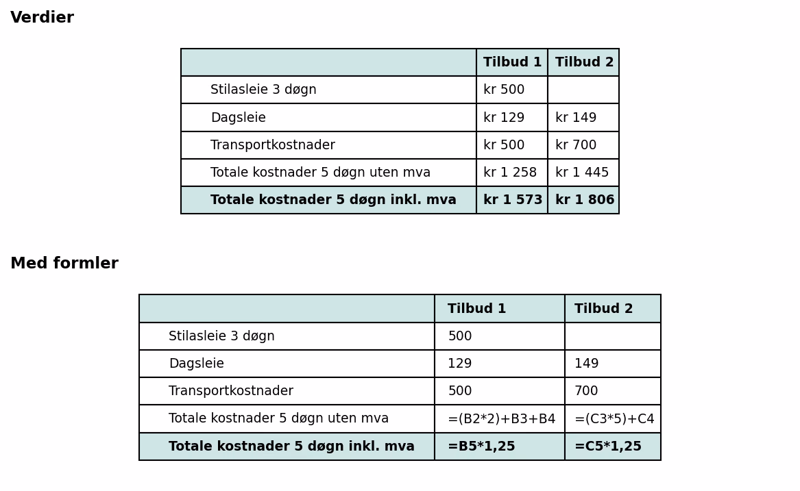 Regneark – leiekostnader stillas Tilbud 1 og Tilbud 2
