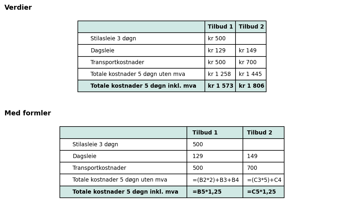 Regneark – leiekostnader stillas Tilbud 1 og Tilbud 2