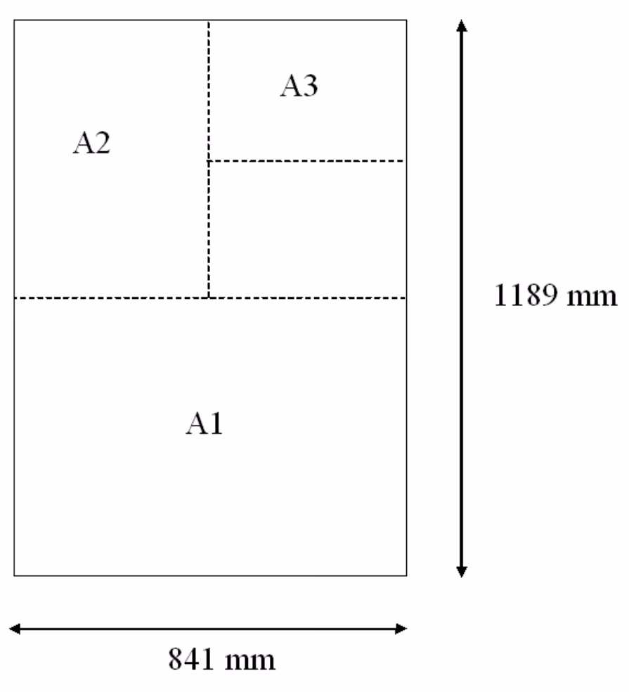 A0-ark på 841 mm × 1189 mm delt opp i A1, A2 og A3