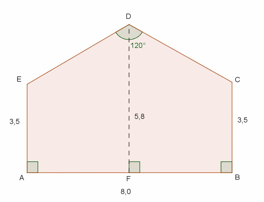 Endevegg ABCDE med AE = BC = 3,5, AB = 8,0, høyden DF = 5,8 og vinkel EDC = 120°
