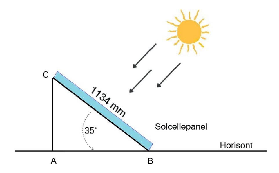 Skisse av oppsett av solcellepanel