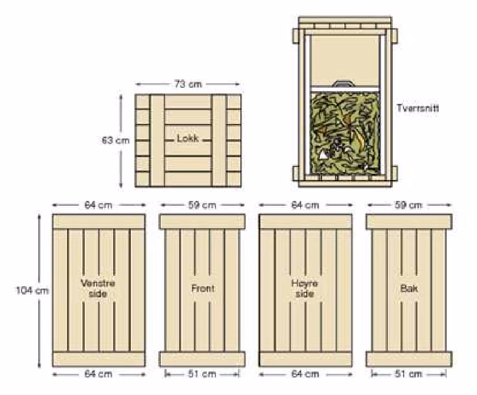 Arbeidstegning av kompostbinge: lokk 73 cm × 63 cm, sider 64 cm brede, front og bak 59 cm (51 cm) brede, høyde 104 cm, samt tverrsnitt