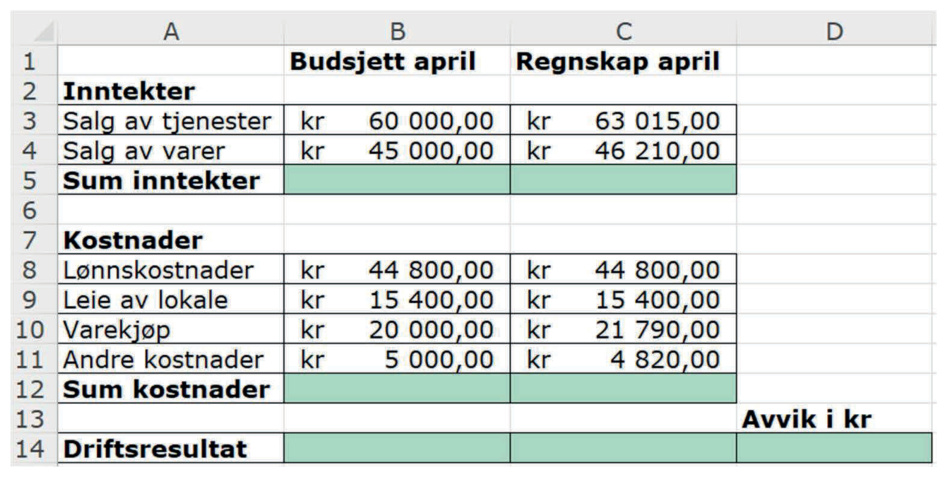 Regneark med budsjett og regnskap for april
