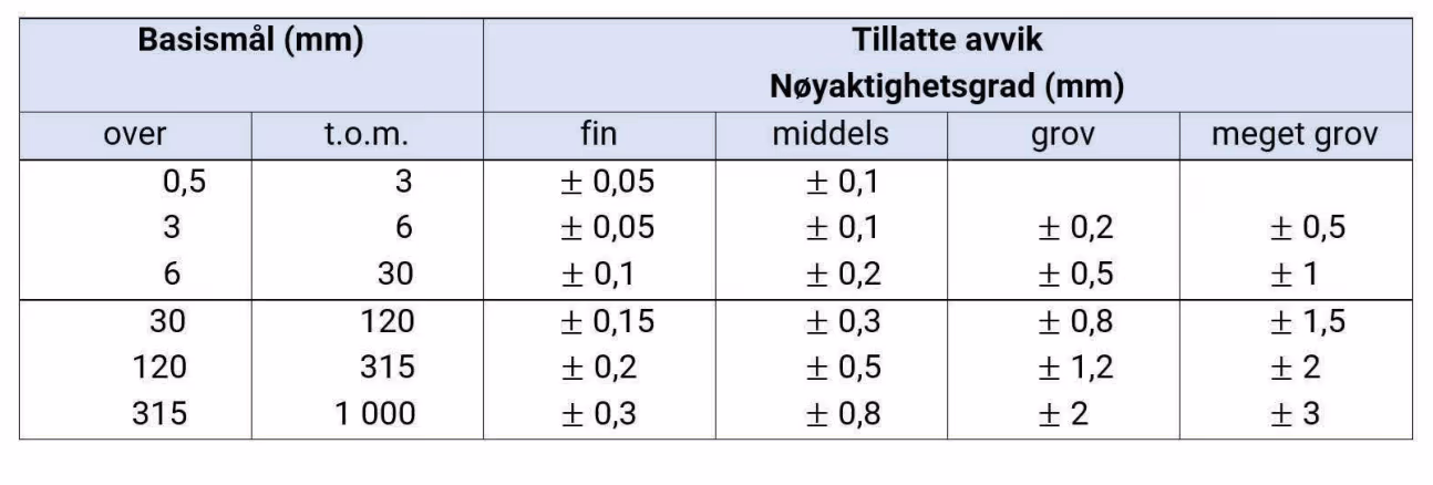 Toleranser for ikke toleransesatte mål, NS-ISO 2768-1