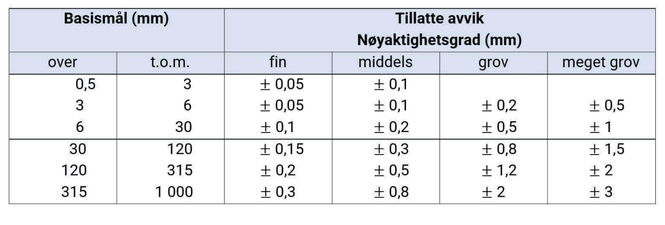 Toleranser for ikke toleransesatte mål, NS-ISO 2768-1