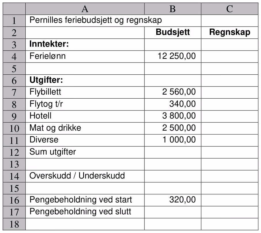 Regneark med Pernilles feriebudsjett og regnskap