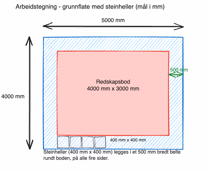 Arbeidstegning av grunnflaten til redskapsboden med steinheller rundt, mål i mm