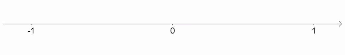 Tallinje fra -1 til 1