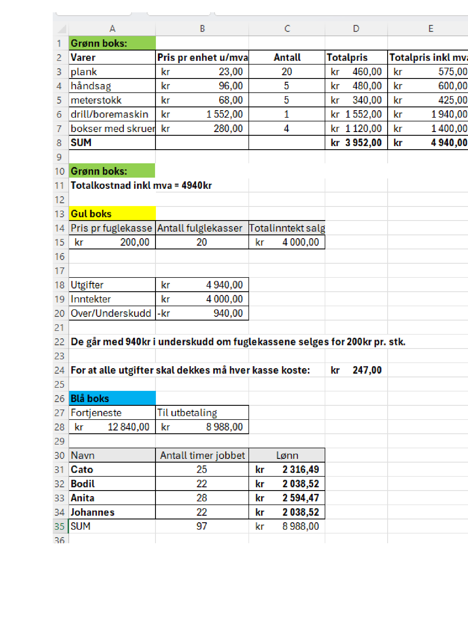 Regneark for kostnadsoversikt. Kilde: Udir