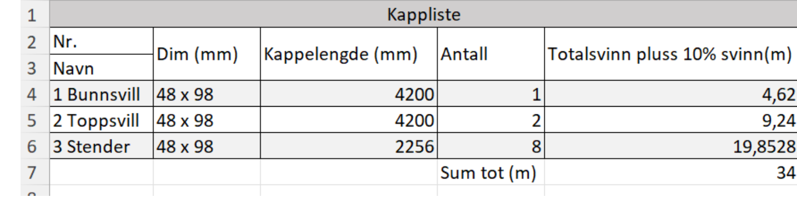 Utfylt kappliste. Kilde: Udir