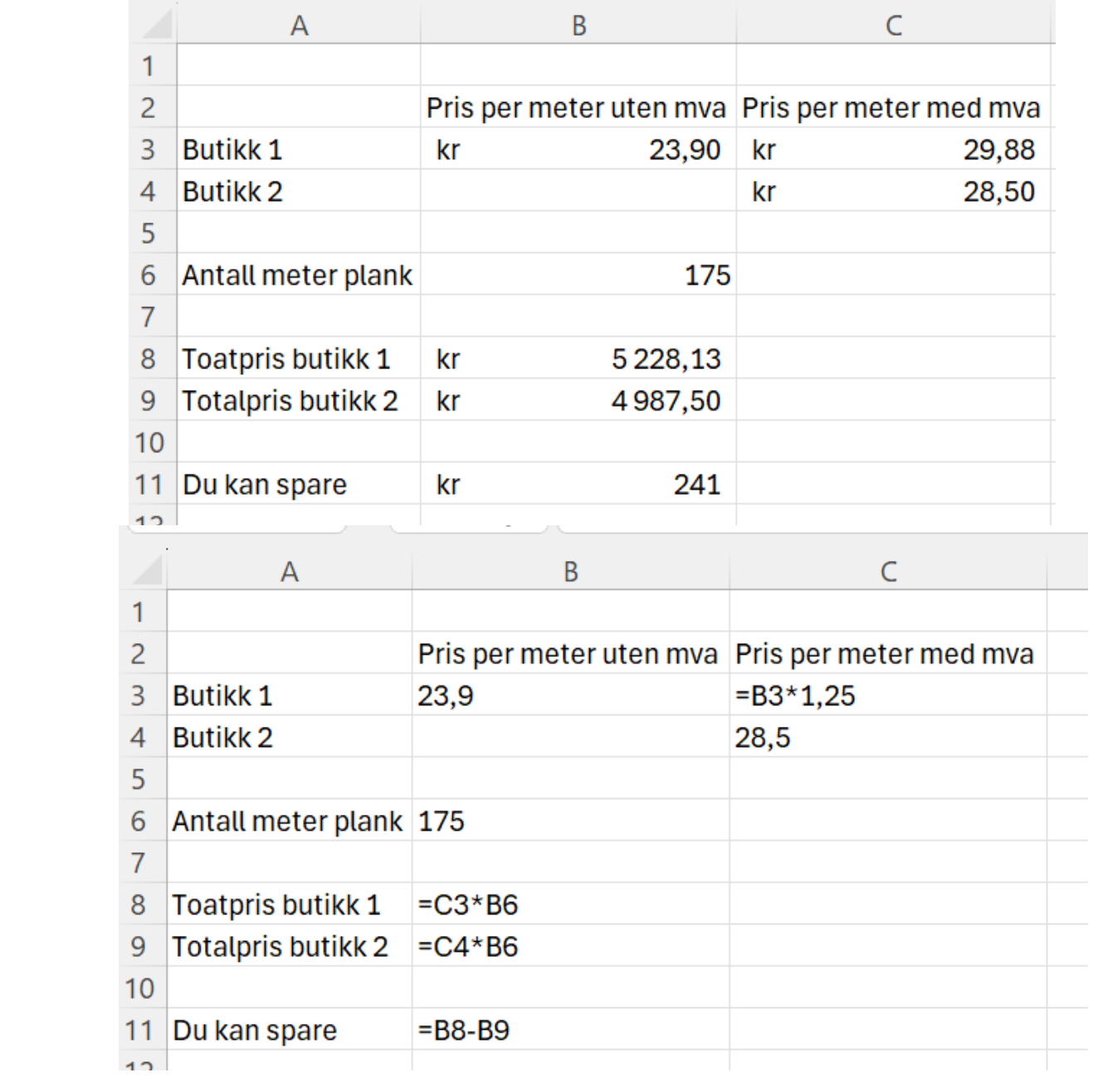 Prissammenligning butikker. Kilde: Udir