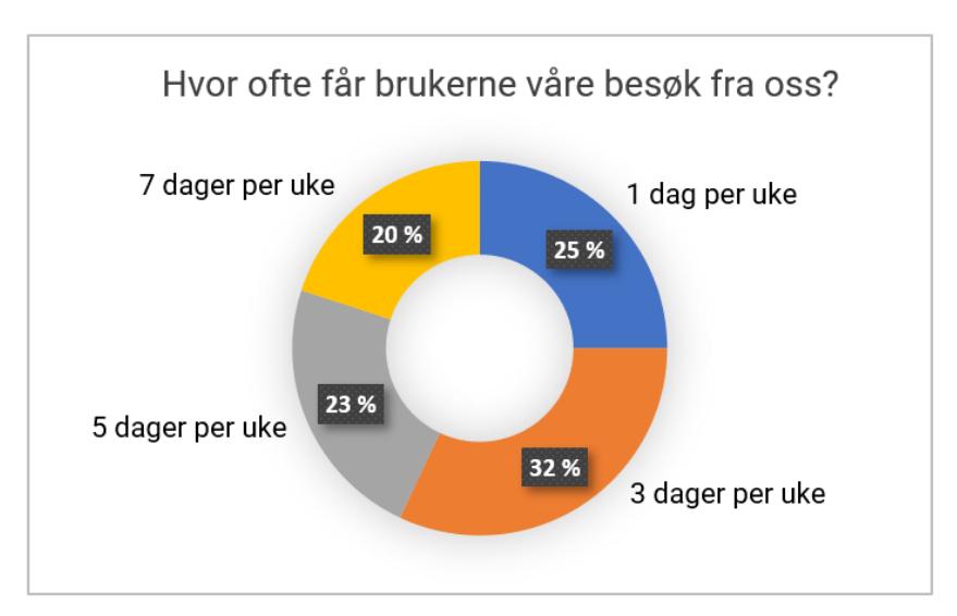 Sektordiagram