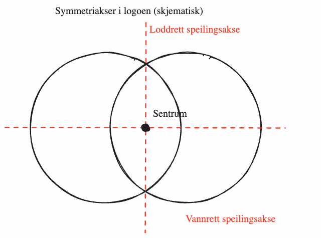 Skisse med speilingsakser
