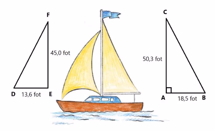 Seilbåt med to rettvinklede trekanter.