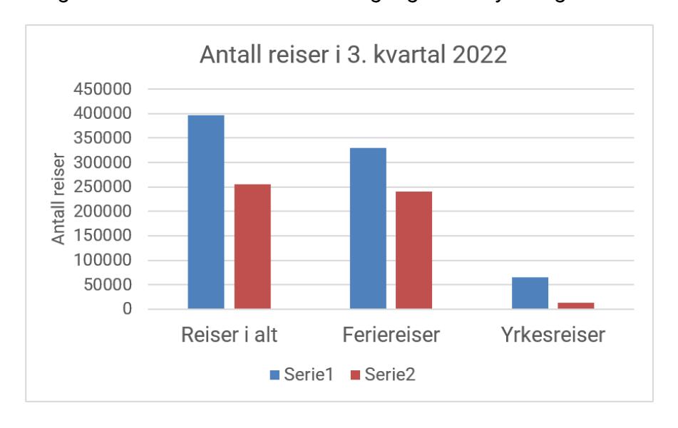 Søylediagram