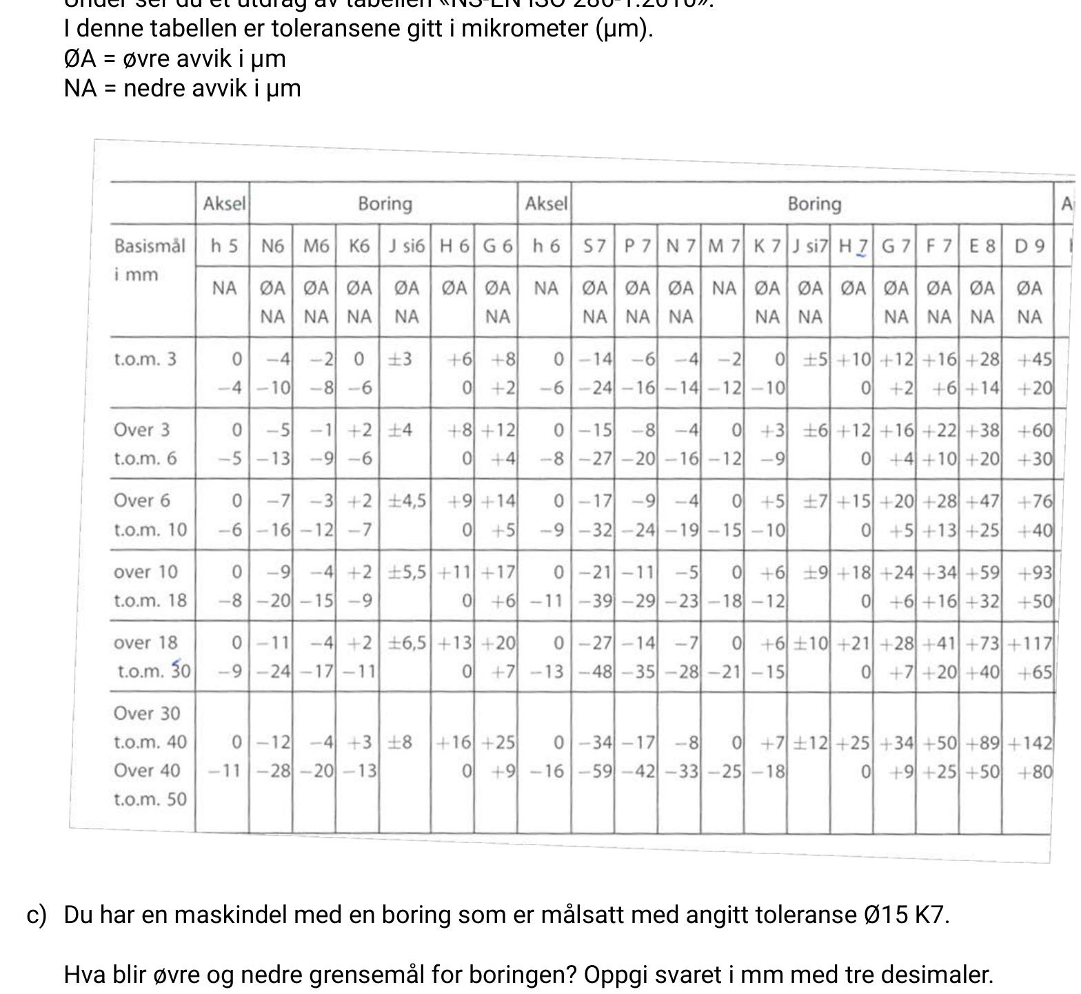 Toleransetabell