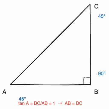 Skisse av rettvinklet, likebeint trekant ABC med rett vinkel i B og 45° i A og C