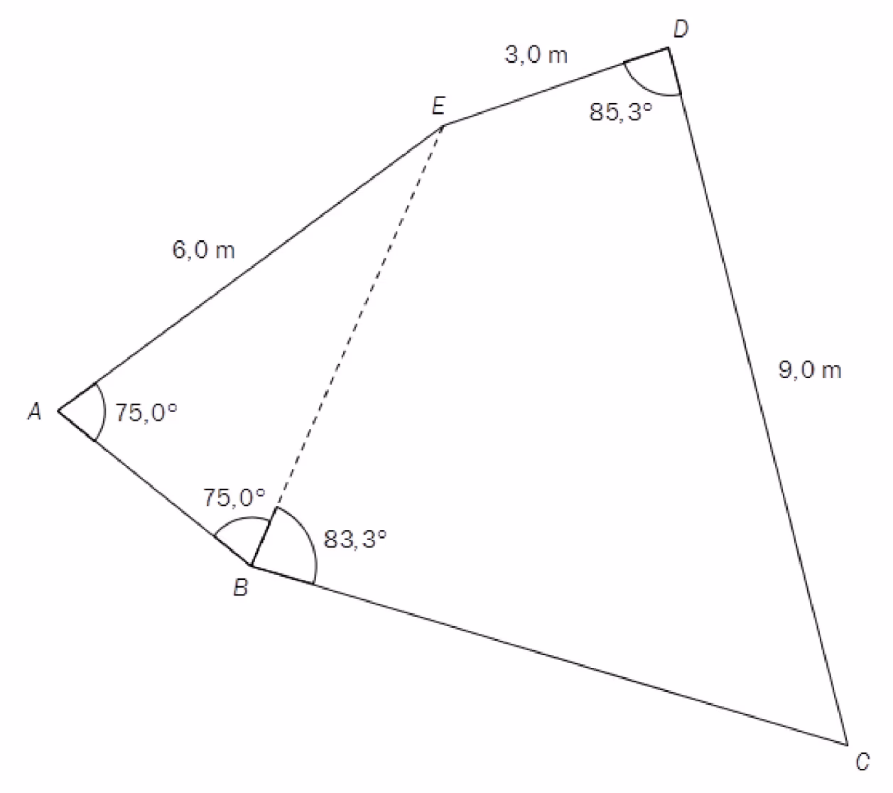 Femkant ABCDE med AE = 6,0 m, ED = 3,0 m, DC = 9,0 m, vinkel A = 75,0°, vinkel ABE = 75,0°, vinkel EBC = 83,3° og vinkel D = 85,3°. BE er stiplet