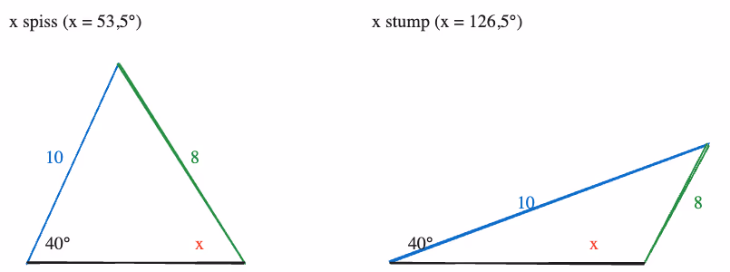 To trekanter: én med x spiss (53,5°) og én med x stump (126,5°)
