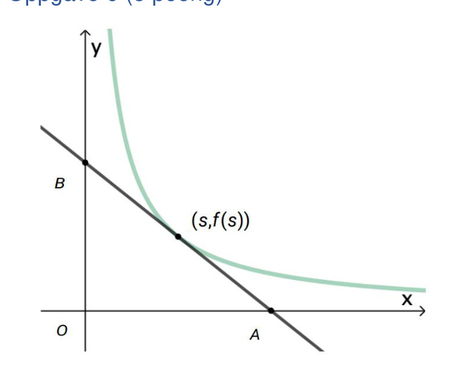 Grafen til f(x)=1/x og tangenten i (s,f(s))
