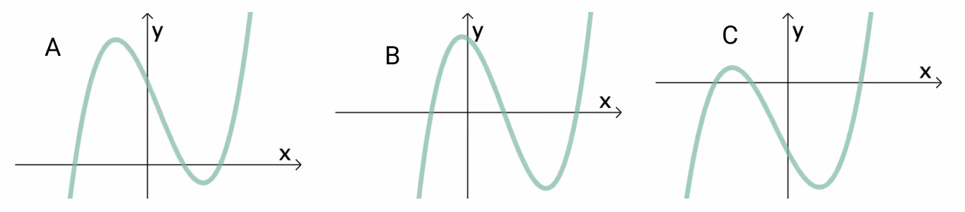 Tre kandidater A, B og C